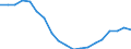 Konjunkturindikator: Baugenehmigungen - Anzahl der Wohnungen / Statistische Güterklassifikation in Verbindung mit den Wirtschaftszweigen (CPA 2.1): Wohngebäude (ohne Gemeinschaftswohnungen) / Saisonbereinigung: Unbereinigte Daten (d.h. weder saisonbereinigte noch kalenderbereinigte Daten) / Maßeinheit: Tausend / Geopolitische Meldeeinheit: Zypern
