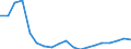 Konjunkturindikator: Baugenehmigungen - Anzahl der Wohnungen / Statistische Güterklassifikation in Verbindung mit den Wirtschaftszweigen (CPA 2.1): Wohngebäude (ohne Gemeinschaftswohnungen) / Saisonbereinigung: Unbereinigte Daten (d.h. weder saisonbereinigte noch kalenderbereinigte Daten) / Maßeinheit: Tausend / Geopolitische Meldeeinheit: Lettland