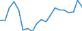 Konjunkturindikator: Baugenehmigungen - Anzahl der Wohnungen / Statistische Güterklassifikation in Verbindung mit den Wirtschaftszweigen (CPA 2.1): Wohngebäude (ohne Gemeinschaftswohnungen) / Saisonbereinigung: Unbereinigte Daten (d.h. weder saisonbereinigte noch kalenderbereinigte Daten) / Maßeinheit: Tausend / Geopolitische Meldeeinheit: Litauen