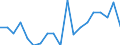 Konjunkturindikator: Baugenehmigungen - Anzahl der Wohnungen / Statistische Güterklassifikation in Verbindung mit den Wirtschaftszweigen (CPA 2.1): Wohngebäude (ohne Gemeinschaftswohnungen) / Saisonbereinigung: Unbereinigte Daten (d.h. weder saisonbereinigte noch kalenderbereinigte Daten) / Maßeinheit: Tausend / Geopolitische Meldeeinheit: Luxemburg