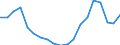 Konjunkturindikator: Baugenehmigungen - Anzahl der Wohnungen / Statistische Güterklassifikation in Verbindung mit den Wirtschaftszweigen (CPA 2.1): Wohngebäude (ohne Gemeinschaftswohnungen) / Saisonbereinigung: Unbereinigte Daten (d.h. weder saisonbereinigte noch kalenderbereinigte Daten) / Maßeinheit: Tausend / Geopolitische Meldeeinheit: Malta