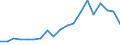 Konjunkturindikator: Baugenehmigungen - Anzahl der Wohnungen / Statistische Güterklassifikation in Verbindung mit den Wirtschaftszweigen (CPA 2.1): Wohngebäude (ohne Gemeinschaftswohnungen) / Saisonbereinigung: Unbereinigte Daten (d.h. weder saisonbereinigte noch kalenderbereinigte Daten) / Maßeinheit: Tausend / Geopolitische Meldeeinheit: Österreich