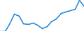 Konjunkturindikator: Baugenehmigungen - Anzahl der Wohnungen / Statistische Güterklassifikation in Verbindung mit den Wirtschaftszweigen (CPA 2.1): Wohngebäude (ohne Gemeinschaftswohnungen) / Saisonbereinigung: Unbereinigte Daten (d.h. weder saisonbereinigte noch kalenderbereinigte Daten) / Maßeinheit: Tausend / Geopolitische Meldeeinheit: Polen