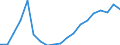 Konjunkturindikator: Baugenehmigungen - Anzahl der Wohnungen / Statistische Güterklassifikation in Verbindung mit den Wirtschaftszweigen (CPA 2.1): Wohngebäude (ohne Gemeinschaftswohnungen) / Saisonbereinigung: Unbereinigte Daten (d.h. weder saisonbereinigte noch kalenderbereinigte Daten) / Maßeinheit: Tausend / Geopolitische Meldeeinheit: Rumänien