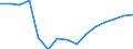 Konjunkturindikator: Baugenehmigungen - Anzahl der Wohnungen / Statistische Güterklassifikation in Verbindung mit den Wirtschaftszweigen (CPA 2.1): Wohngebäude (ohne Gemeinschaftswohnungen) / Saisonbereinigung: Unbereinigte Daten (d.h. weder saisonbereinigte noch kalenderbereinigte Daten) / Maßeinheit: Tausend / Geopolitische Meldeeinheit: United Kingdom