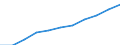Konjunkturindikator: Baugenehmigungen - Anzahl der Wohnungen / Statistische Güterklassifikation in Verbindung mit den Wirtschaftszweigen (CPA 2.1): Wohngebäude (ohne Gemeinschaftswohnungen) / Saisonbereinigung: Unbereinigte Daten (d.h. weder saisonbereinigte noch kalenderbereinigte Daten) / Maßeinheit: Tausend / Geopolitische Meldeeinheit: Bosnien und Herzegowina