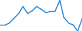 Konjunkturindikator: Baugenehmigungen - Anzahl der Wohnungen / Statistische Güterklassifikation in Verbindung mit den Wirtschaftszweigen (CPA 2.1): Wohngebäude (ohne Gemeinschaftswohnungen) / Saisonbereinigung: Unbereinigte Daten (d.h. weder saisonbereinigte noch kalenderbereinigte Daten) / Maßeinheit: Tausend / Geopolitische Meldeeinheit: Montenegro
