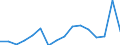 Konjunkturindikator: Baugenehmigungen - Anzahl der Wohnungen / Statistische Güterklassifikation in Verbindung mit den Wirtschaftszweigen (CPA 2.1): Wohngebäude (ohne Gemeinschaftswohnungen) / Saisonbereinigung: Unbereinigte Daten (d.h. weder saisonbereinigte noch kalenderbereinigte Daten) / Maßeinheit: Tausend / Geopolitische Meldeeinheit: Nordmazedonien