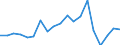 Konjunkturindikator: Baugenehmigungen - Anzahl der Wohnungen / Statistische Güterklassifikation in Verbindung mit den Wirtschaftszweigen (CPA 2.1): Wohngebäude (ohne Gemeinschaftswohnungen) / Saisonbereinigung: Unbereinigte Daten (d.h. weder saisonbereinigte noch kalenderbereinigte Daten) / Maßeinheit: Tausend / Geopolitische Meldeeinheit: Türkei