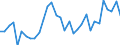 Konjunkturindikator: Baugenehmigungen - Anzahl der Wohnungen / Statistische Güterklassifikation in Verbindung mit den Wirtschaftszweigen (CPA 2.1): Wohngebäude (ohne Gemeinschaftswohnungen) / Saisonbereinigung: Unbereinigte Daten (d.h. weder saisonbereinigte noch kalenderbereinigte Daten) / Maßeinheit: Index, 2021=100 / Geopolitische Meldeeinheit: Belgien