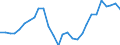 Konjunkturindikator: Baugenehmigungen - Anzahl der Wohnungen / Statistische Güterklassifikation in Verbindung mit den Wirtschaftszweigen (CPA 2.1): Wohngebäude (ohne Gemeinschaftswohnungen) / Saisonbereinigung: Unbereinigte Daten (d.h. weder saisonbereinigte noch kalenderbereinigte Daten) / Maßeinheit: Index, 2021=100 / Geopolitische Meldeeinheit: Dänemark