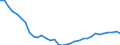 Konjunkturindikator: Baugenehmigungen - Anzahl der Wohnungen / Statistische Güterklassifikation in Verbindung mit den Wirtschaftszweigen (CPA 2.1): Wohngebäude (ohne Gemeinschaftswohnungen) / Saisonbereinigung: Unbereinigte Daten (d.h. weder saisonbereinigte noch kalenderbereinigte Daten) / Maßeinheit: Index, 2021=100 / Geopolitische Meldeeinheit: Deutschland