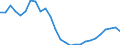 Konjunkturindikator: Baugenehmigungen - Anzahl der Wohnungen / Statistische Güterklassifikation in Verbindung mit den Wirtschaftszweigen (CPA 2.1): Wohngebäude (ohne Gemeinschaftswohnungen) / Saisonbereinigung: Unbereinigte Daten (d.h. weder saisonbereinigte noch kalenderbereinigte Daten) / Maßeinheit: Index, 2021=100 / Geopolitische Meldeeinheit: Irland