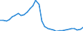 Konjunkturindikator: Baugenehmigungen - Anzahl der Wohnungen / Statistische Güterklassifikation in Verbindung mit den Wirtschaftszweigen (CPA 2.1): Wohngebäude (ohne Gemeinschaftswohnungen) / Saisonbereinigung: Unbereinigte Daten (d.h. weder saisonbereinigte noch kalenderbereinigte Daten) / Maßeinheit: Index, 2021=100 / Geopolitische Meldeeinheit: Spanien