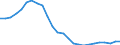 Konjunkturindikator: Baugenehmigungen - Anzahl der Wohnungen / Statistische Güterklassifikation in Verbindung mit den Wirtschaftszweigen (CPA 2.1): Wohngebäude (ohne Gemeinschaftswohnungen) / Saisonbereinigung: Unbereinigte Daten (d.h. weder saisonbereinigte noch kalenderbereinigte Daten) / Maßeinheit: Index, 2021=100 / Geopolitische Meldeeinheit: Italien