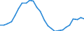 Konjunkturindikator: Baugenehmigungen - Anzahl der Wohnungen / Statistische Güterklassifikation in Verbindung mit den Wirtschaftszweigen (CPA 2.1): Wohngebäude (ohne Gemeinschaftswohnungen) / Saisonbereinigung: Unbereinigte Daten (d.h. weder saisonbereinigte noch kalenderbereinigte Daten) / Maßeinheit: Index, 2021=100 / Geopolitische Meldeeinheit: Zypern