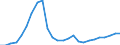 Konjunkturindikator: Baugenehmigungen - Anzahl der Wohnungen / Statistische Güterklassifikation in Verbindung mit den Wirtschaftszweigen (CPA 2.1): Wohngebäude (ohne Gemeinschaftswohnungen) / Saisonbereinigung: Unbereinigte Daten (d.h. weder saisonbereinigte noch kalenderbereinigte Daten) / Maßeinheit: Index, 2021=100 / Geopolitische Meldeeinheit: Lettland