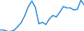 Konjunkturindikator: Baugenehmigungen - Anzahl der Wohnungen / Statistische Güterklassifikation in Verbindung mit den Wirtschaftszweigen (CPA 2.1): Wohngebäude (ohne Gemeinschaftswohnungen) / Saisonbereinigung: Unbereinigte Daten (d.h. weder saisonbereinigte noch kalenderbereinigte Daten) / Maßeinheit: Index, 2021=100 / Geopolitische Meldeeinheit: Litauen