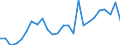 Konjunkturindikator: Baugenehmigungen - Anzahl der Wohnungen / Statistische Güterklassifikation in Verbindung mit den Wirtschaftszweigen (CPA 2.1): Wohngebäude (ohne Gemeinschaftswohnungen) / Saisonbereinigung: Unbereinigte Daten (d.h. weder saisonbereinigte noch kalenderbereinigte Daten) / Maßeinheit: Index, 2021=100 / Geopolitische Meldeeinheit: Luxemburg