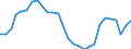 Konjunkturindikator: Baugenehmigungen - Anzahl der Wohnungen / Statistische Güterklassifikation in Verbindung mit den Wirtschaftszweigen (CPA 2.1): Wohngebäude (ohne Gemeinschaftswohnungen) / Saisonbereinigung: Unbereinigte Daten (d.h. weder saisonbereinigte noch kalenderbereinigte Daten) / Maßeinheit: Index, 2021=100 / Geopolitische Meldeeinheit: Ungarn