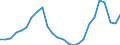 Konjunkturindikator: Baugenehmigungen - Anzahl der Wohnungen / Statistische Güterklassifikation in Verbindung mit den Wirtschaftszweigen (CPA 2.1): Wohngebäude (ohne Gemeinschaftswohnungen) / Saisonbereinigung: Unbereinigte Daten (d.h. weder saisonbereinigte noch kalenderbereinigte Daten) / Maßeinheit: Index, 2021=100 / Geopolitische Meldeeinheit: Malta