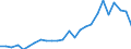 Konjunkturindikator: Baugenehmigungen - Anzahl der Wohnungen / Statistische Güterklassifikation in Verbindung mit den Wirtschaftszweigen (CPA 2.1): Wohngebäude (ohne Gemeinschaftswohnungen) / Saisonbereinigung: Unbereinigte Daten (d.h. weder saisonbereinigte noch kalenderbereinigte Daten) / Maßeinheit: Index, 2021=100 / Geopolitische Meldeeinheit: Österreich