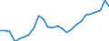 Konjunkturindikator: Baugenehmigungen - Anzahl der Wohnungen / Statistische Güterklassifikation in Verbindung mit den Wirtschaftszweigen (CPA 2.1): Wohngebäude (ohne Gemeinschaftswohnungen) / Saisonbereinigung: Unbereinigte Daten (d.h. weder saisonbereinigte noch kalenderbereinigte Daten) / Maßeinheit: Index, 2021=100 / Geopolitische Meldeeinheit: Polen