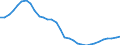 Konjunkturindikator: Baugenehmigungen - Anzahl der Wohnungen / Statistische Güterklassifikation in Verbindung mit den Wirtschaftszweigen (CPA 2.1): Wohngebäude (ohne Gemeinschaftswohnungen) / Saisonbereinigung: Unbereinigte Daten (d.h. weder saisonbereinigte noch kalenderbereinigte Daten) / Maßeinheit: Index, 2021=100 / Geopolitische Meldeeinheit: Portugal