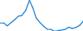 Konjunkturindikator: Baugenehmigungen - Anzahl der Wohnungen / Statistische Güterklassifikation in Verbindung mit den Wirtschaftszweigen (CPA 2.1): Wohngebäude (ohne Gemeinschaftswohnungen) / Saisonbereinigung: Unbereinigte Daten (d.h. weder saisonbereinigte noch kalenderbereinigte Daten) / Maßeinheit: Index, 2021=100 / Geopolitische Meldeeinheit: Slowenien