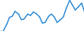 Konjunkturindikator: Baugenehmigungen - Anzahl der Wohnungen / Statistische Güterklassifikation in Verbindung mit den Wirtschaftszweigen (CPA 2.1): Wohngebäude (ohne Gemeinschaftswohnungen) / Saisonbereinigung: Unbereinigte Daten (d.h. weder saisonbereinigte noch kalenderbereinigte Daten) / Maßeinheit: Index, 2021=100 / Geopolitische Meldeeinheit: Finnland