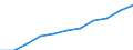 Konjunkturindikator: Baugenehmigungen - Anzahl der Wohnungen / Statistische Güterklassifikation in Verbindung mit den Wirtschaftszweigen (CPA 2.1): Wohngebäude (ohne Gemeinschaftswohnungen) / Saisonbereinigung: Unbereinigte Daten (d.h. weder saisonbereinigte noch kalenderbereinigte Daten) / Maßeinheit: Index, 2021=100 / Geopolitische Meldeeinheit: Bosnien und Herzegowina