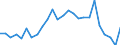 Konjunkturindikator: Baugenehmigungen - Anzahl der Wohnungen / Statistische Güterklassifikation in Verbindung mit den Wirtschaftszweigen (CPA 2.1): Wohngebäude (ohne Gemeinschaftswohnungen) / Saisonbereinigung: Unbereinigte Daten (d.h. weder saisonbereinigte noch kalenderbereinigte Daten) / Maßeinheit: Index, 2021=100 / Geopolitische Meldeeinheit: Montenegro