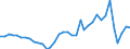 Konjunkturindikator: Baugenehmigungen - Anzahl der Wohnungen / Statistische Güterklassifikation in Verbindung mit den Wirtschaftszweigen (CPA 2.1): Wohngebäude (ohne Gemeinschaftswohnungen) / Saisonbereinigung: Unbereinigte Daten (d.h. weder saisonbereinigte noch kalenderbereinigte Daten) / Maßeinheit: Index, 2021=100 / Geopolitische Meldeeinheit: Türkei