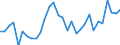 Konjunkturindikator: Baugenehmigungen - Anzahl der Wohnungen / Statistische Güterklassifikation in Verbindung mit den Wirtschaftszweigen (CPA 2.1): Wohngebäude (ohne Gemeinschaftswohnungen) / Saisonbereinigung: Unbereinigte Daten (d.h. weder saisonbereinigte noch kalenderbereinigte Daten) / Maßeinheit: Index, 2015=100 / Geopolitische Meldeeinheit: Belgien