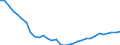 Konjunkturindikator: Baugenehmigungen - Anzahl der Wohnungen / Statistische Güterklassifikation in Verbindung mit den Wirtschaftszweigen (CPA 2.1): Wohngebäude (ohne Gemeinschaftswohnungen) / Saisonbereinigung: Unbereinigte Daten (d.h. weder saisonbereinigte noch kalenderbereinigte Daten) / Maßeinheit: Index, 2015=100 / Geopolitische Meldeeinheit: Deutschland