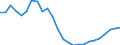 Konjunkturindikator: Baugenehmigungen - Anzahl der Wohnungen / Statistische Güterklassifikation in Verbindung mit den Wirtschaftszweigen (CPA 2.1): Wohngebäude (ohne Gemeinschaftswohnungen) / Saisonbereinigung: Unbereinigte Daten (d.h. weder saisonbereinigte noch kalenderbereinigte Daten) / Maßeinheit: Index, 2015=100 / Geopolitische Meldeeinheit: Irland