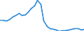 Konjunkturindikator: Baugenehmigungen - Anzahl der Wohnungen / Statistische Güterklassifikation in Verbindung mit den Wirtschaftszweigen (CPA 2.1): Wohngebäude (ohne Gemeinschaftswohnungen) / Saisonbereinigung: Unbereinigte Daten (d.h. weder saisonbereinigte noch kalenderbereinigte Daten) / Maßeinheit: Index, 2015=100 / Geopolitische Meldeeinheit: Spanien