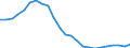 Konjunkturindikator: Baugenehmigungen - Anzahl der Wohnungen / Statistische Güterklassifikation in Verbindung mit den Wirtschaftszweigen (CPA 2.1): Wohngebäude (ohne Gemeinschaftswohnungen) / Saisonbereinigung: Unbereinigte Daten (d.h. weder saisonbereinigte noch kalenderbereinigte Daten) / Maßeinheit: Index, 2015=100 / Geopolitische Meldeeinheit: Italien