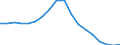 Konjunkturindikator: Beschäftigten / Statistische Systematik der Wirtschaftszweige in der Europäischen Gemeinschaft (NACE Rev. 2): Baugewerbe/Bau / Saisonbereinigung: Unbereinigte Daten (d.h. weder saisonbereinigte noch kalenderbereinigte Daten) / Maßeinheit: Index, 2010=100 / Geopolitische Meldeeinheit: Europäische Union - 28 Länder (2013-2020)