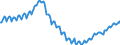Konjunkturindikator: Beschäftigten / Statistische Systematik der Wirtschaftszweige in der Europäischen Gemeinschaft (NACE Rev. 2): Baugewerbe/Bau / Saisonbereinigung: Unbereinigte Daten (d.h. weder saisonbereinigte noch kalenderbereinigte Daten) / Maßeinheit: Index, 2021=100 / Geopolitische Meldeeinheit: Euroraum - 20 Länder (ab 2023)