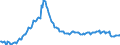 Konjunkturindikator: Beschäftigten / Statistische Systematik der Wirtschaftszweige in der Europäischen Gemeinschaft (NACE Rev. 2): Baugewerbe/Bau / Saisonbereinigung: Unbereinigte Daten (d.h. weder saisonbereinigte noch kalenderbereinigte Daten) / Maßeinheit: Index, 2021=100 / Geopolitische Meldeeinheit: Bulgarien