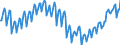 Konjunkturindikator: Beschäftigten / Statistische Systematik der Wirtschaftszweige in der Europäischen Gemeinschaft (NACE Rev. 2): Baugewerbe/Bau / Saisonbereinigung: Unbereinigte Daten (d.h. weder saisonbereinigte noch kalenderbereinigte Daten) / Maßeinheit: Index, 2021=100 / Geopolitische Meldeeinheit: Tschechien