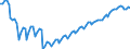 Konjunkturindikator: Beschäftigten / Statistische Systematik der Wirtschaftszweige in der Europäischen Gemeinschaft (NACE Rev. 2): Baugewerbe/Bau / Saisonbereinigung: Unbereinigte Daten (d.h. weder saisonbereinigte noch kalenderbereinigte Daten) / Maßeinheit: Index, 2021=100 / Geopolitische Meldeeinheit: Dänemark