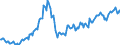 Konjunkturindikator: Beschäftigten / Statistische Systematik der Wirtschaftszweige in der Europäischen Gemeinschaft (NACE Rev. 2): Baugewerbe/Bau / Saisonbereinigung: Unbereinigte Daten (d.h. weder saisonbereinigte noch kalenderbereinigte Daten) / Maßeinheit: Index, 2021=100 / Geopolitische Meldeeinheit: Estland