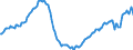 Konjunkturindikator: Beschäftigten / Statistische Systematik der Wirtschaftszweige in der Europäischen Gemeinschaft (NACE Rev. 2): Baugewerbe/Bau / Saisonbereinigung: Unbereinigte Daten (d.h. weder saisonbereinigte noch kalenderbereinigte Daten) / Maßeinheit: Index, 2021=100 / Geopolitische Meldeeinheit: Irland