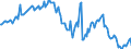 Konjunkturindikator: Beschäftigten / Statistische Systematik der Wirtschaftszweige in der Europäischen Gemeinschaft (NACE Rev. 2): Baugewerbe/Bau / Saisonbereinigung: Unbereinigte Daten (d.h. weder saisonbereinigte noch kalenderbereinigte Daten) / Maßeinheit: Index, 2021=100 / Geopolitische Meldeeinheit: Griechenland