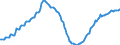 Konjunkturindikator: Beschäftigten / Statistische Systematik der Wirtschaftszweige in der Europäischen Gemeinschaft (NACE Rev. 2): Baugewerbe/Bau / Saisonbereinigung: Unbereinigte Daten (d.h. weder saisonbereinigte noch kalenderbereinigte Daten) / Maßeinheit: Index, 2021=100 / Geopolitische Meldeeinheit: Zypern