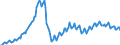 Konjunkturindikator: Beschäftigten / Statistische Systematik der Wirtschaftszweige in der Europäischen Gemeinschaft (NACE Rev. 2): Baugewerbe/Bau / Saisonbereinigung: Unbereinigte Daten (d.h. weder saisonbereinigte noch kalenderbereinigte Daten) / Maßeinheit: Index, 2021=100 / Geopolitische Meldeeinheit: Lettland