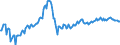 Konjunkturindikator: Beschäftigten / Statistische Systematik der Wirtschaftszweige in der Europäischen Gemeinschaft (NACE Rev. 2): Baugewerbe/Bau / Saisonbereinigung: Unbereinigte Daten (d.h. weder saisonbereinigte noch kalenderbereinigte Daten) / Maßeinheit: Index, 2021=100 / Geopolitische Meldeeinheit: Litauen
