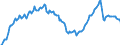 Konjunkturindikator: Beschäftigten / Statistische Systematik der Wirtschaftszweige in der Europäischen Gemeinschaft (NACE Rev. 2): Baugewerbe/Bau / Saisonbereinigung: Unbereinigte Daten (d.h. weder saisonbereinigte noch kalenderbereinigte Daten) / Maßeinheit: Index, 2021=100 / Geopolitische Meldeeinheit: Luxemburg